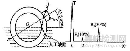 钢管水浸法超声波探伤中能量衰减现象的探讨