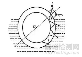 钢管水浸法超声波探伤中能量衰减现象的探讨