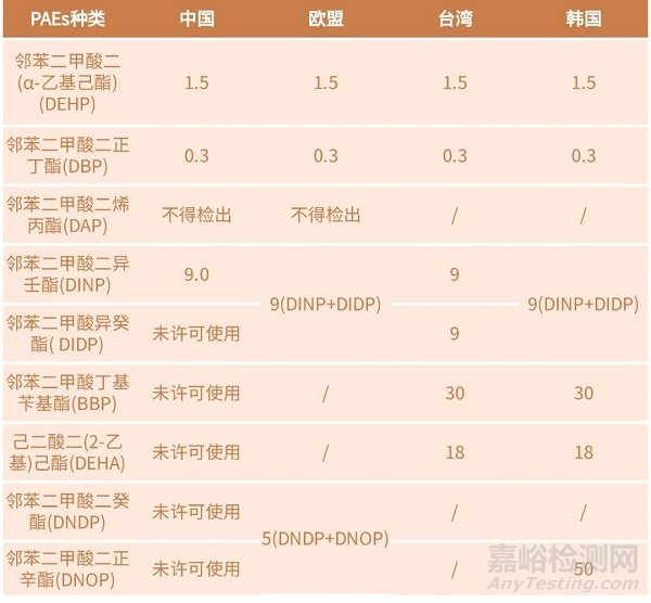 食品接触材料用PVC的安全风险及各国对食品接触用PVC的限制性要求