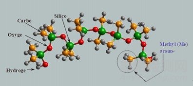 电池用有机硅灌封胶的性能特点及其在动力电池中的作用