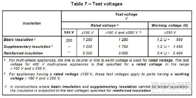 家用电器的测试方法和测试标准