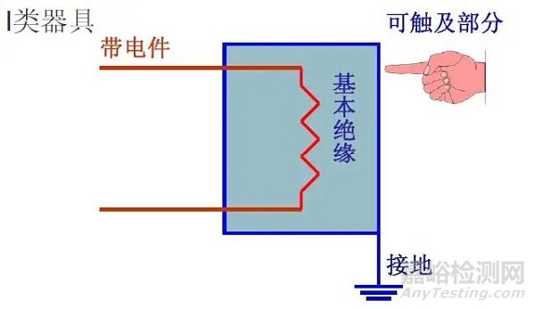 家用电器的测试方法和测试标准