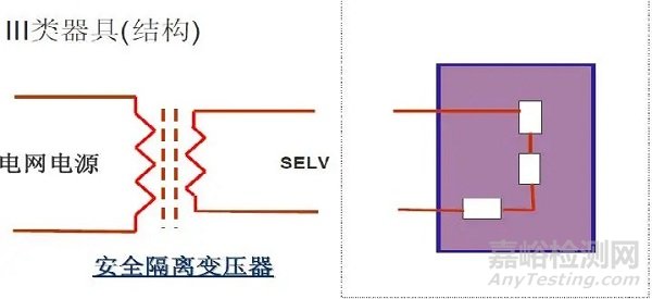 家用电器的测试方法和测试标准