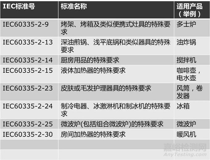 家用电器的测试方法和测试标准