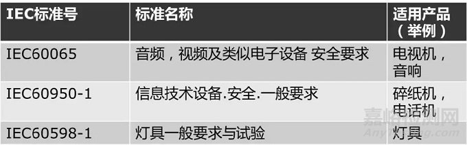 家用电器的测试方法和测试标准