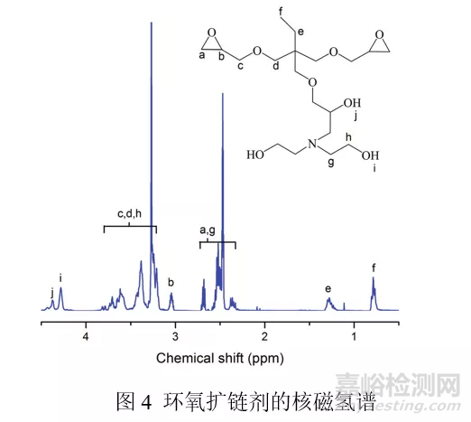 【文献解读】非异氰酸酯聚氨酯（NIPU）的发展前景