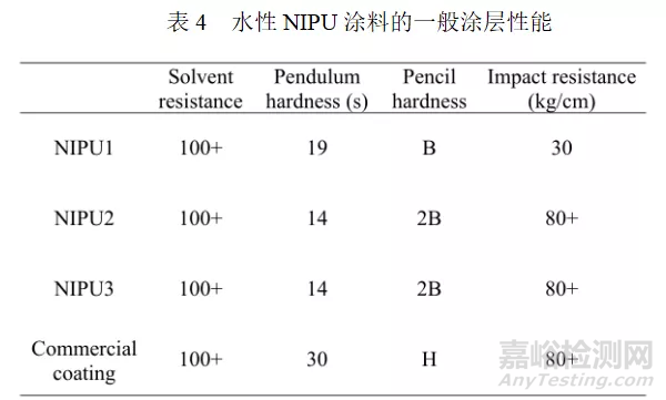 【文献解读】非异氰酸酯聚氨酯（NIPU）的发展前景