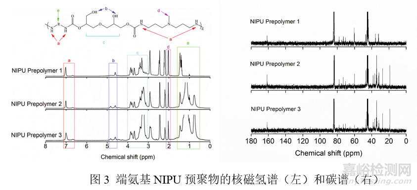 【文献解读】非异氰酸酯聚氨酯（NIPU）的发展前景