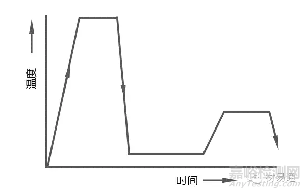 形变热处理