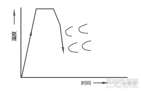 形变热处理