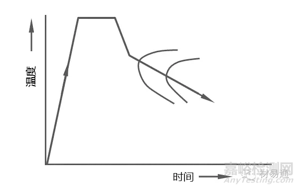 形变热处理