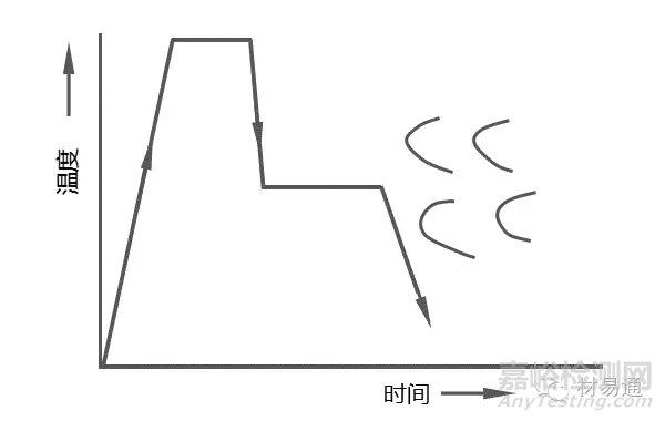 形变热处理