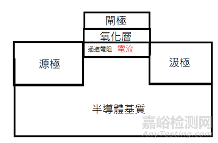 ATLAS–TFET材料研究将助力电子元件的功能