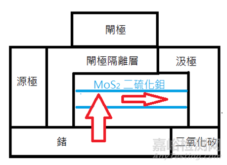 ATLAS–TFET材料研究将助力电子元件的功能