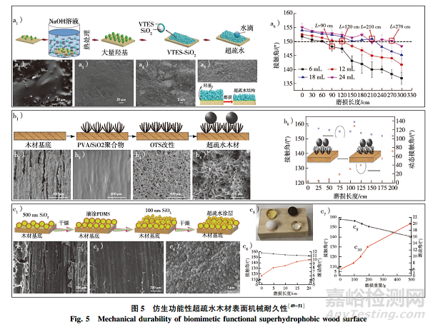 专论综述｜仿生超疏水木材表面微纳结构制备研究进展