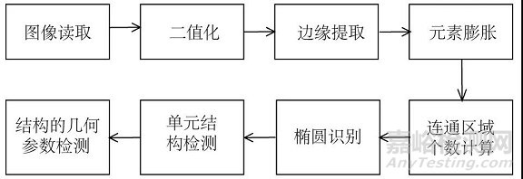 金属点阵材料结构参数的CT检测