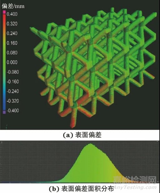 金属点阵材料结构参数的CT检测