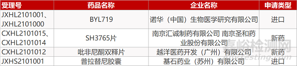 【药研日报0330】年度“明星”小分子榜单出炉 | 圣和药业中美双报品种SH3765片国内申报临床...