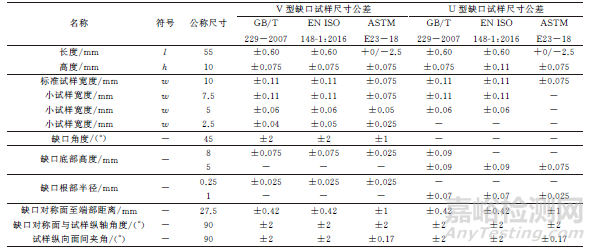 3种金属材料夏比冲击试验方法标准分析及对比