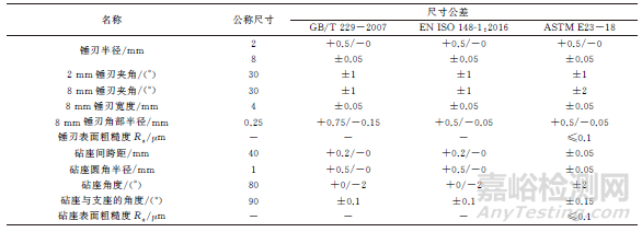 3种金属材料夏比冲击试验方法标准分析及对比