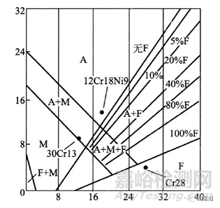 合金元素对不锈钢组织和性能的影响