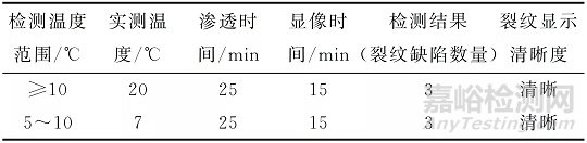 高温环境、低温介质条件下，核电厂管道焊缝渗透检测工艺解析