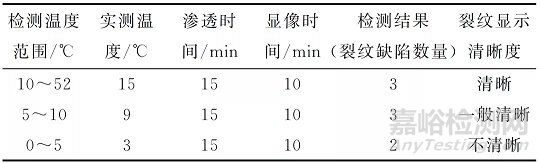 高温环境、低温介质条件下，核电厂管道焊缝渗透检测工艺解析