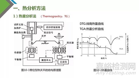热分析技术原理