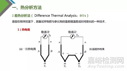 热分析技术原理