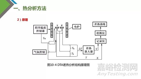 热分析技术原理