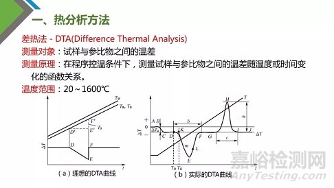 热分析技术原理