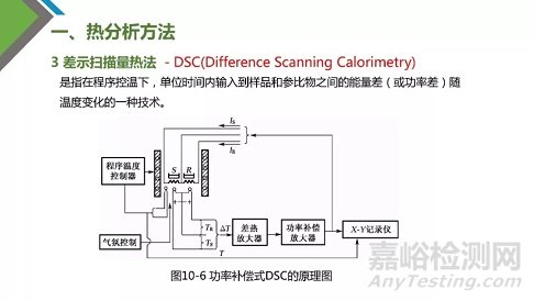 热分析技术原理