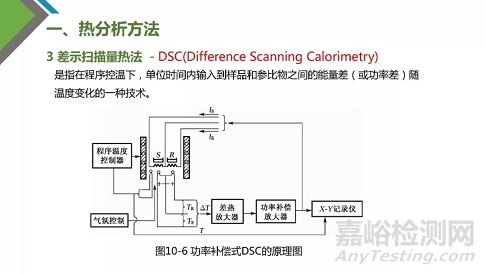 热分析技术原理