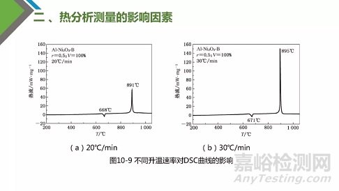 热分析技术原理