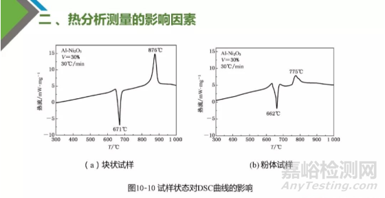 热分析技术原理