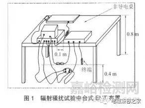 电磁兼容测试中试验桌对辐射骚扰测量的影响