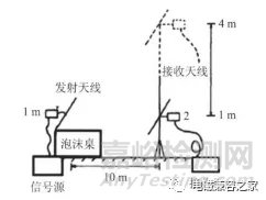 电磁兼容测试中试验桌对辐射骚扰测量的影响