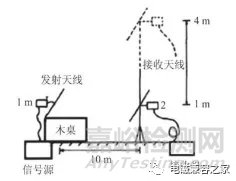 电磁兼容测试中试验桌对辐射骚扰测量的影响