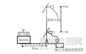 电磁兼容测试中试验桌对辐射骚扰测量的影响