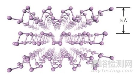 新型的非金属半导体纳米材料黑磷量子点的性质及应用