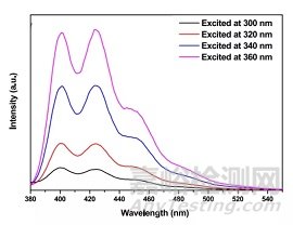 新型的非金属半导体纳米材料黑磷量子点的性质及应用