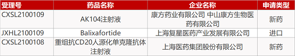 【药研日报0331】新冠疫苗接种技术指南发布 | 武田艾替班特即将获批上市...