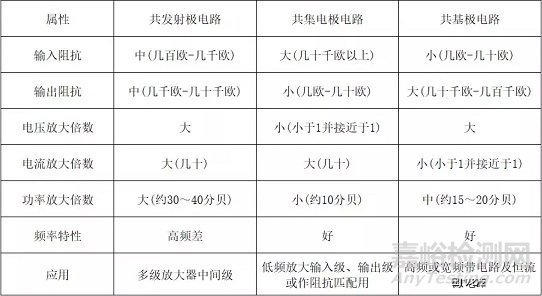 电子设计基础知识问答详解