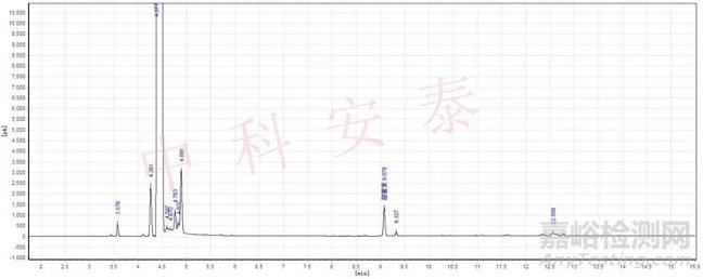 环己基氨基磺酸钠（甜蜜素）的测定