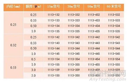 环己基氨基磺酸钠（甜蜜素）的测定