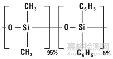 环己基氨基磺酸钠（甜蜜素）的测定