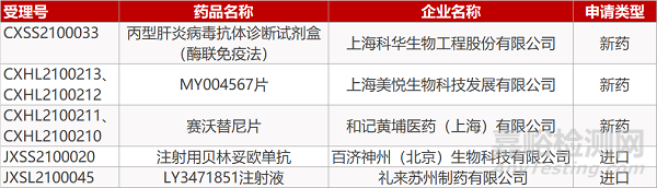 【药研日报0401】和记黄埔创新药赛沃替尼申报新临床 | 艾伯维偏头痛新药Atogepant申报美国上市...