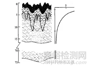 电子背散射衍射（EBSD）制样技术