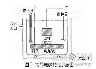 电子背散射衍射（EBSD）制样技术