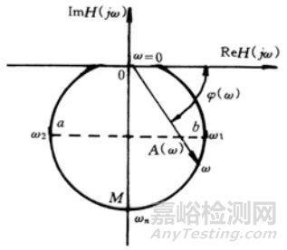  振动参数的测试方法